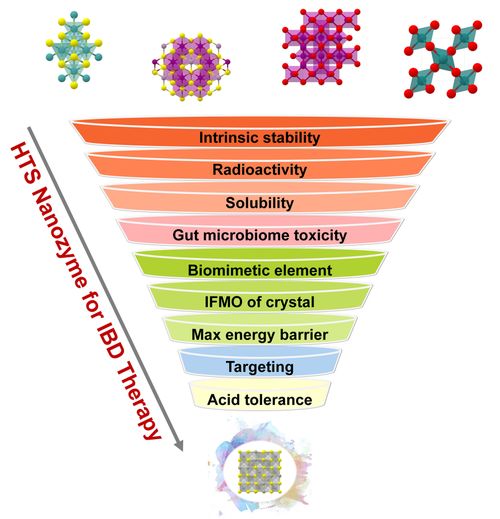 纳米酶智能筛选新纪元 大数据驱动药物材料研发迈入临床前测试