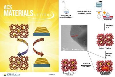 低碳院碳化铂纳米催化剂研发取得新进展