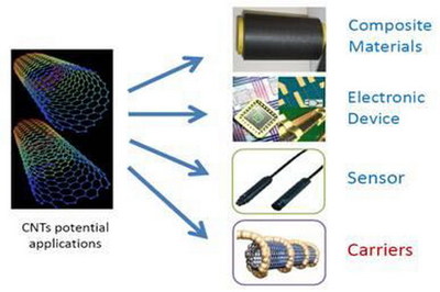 高正高分子斩获3000万A轮融资，“黑金材料”估值达2.7亿彰显纳米材料研发硬实力