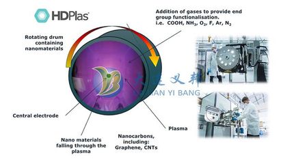 HDPlas技术 以功能化纳米颗粒实现预浸料防雷功能一体化